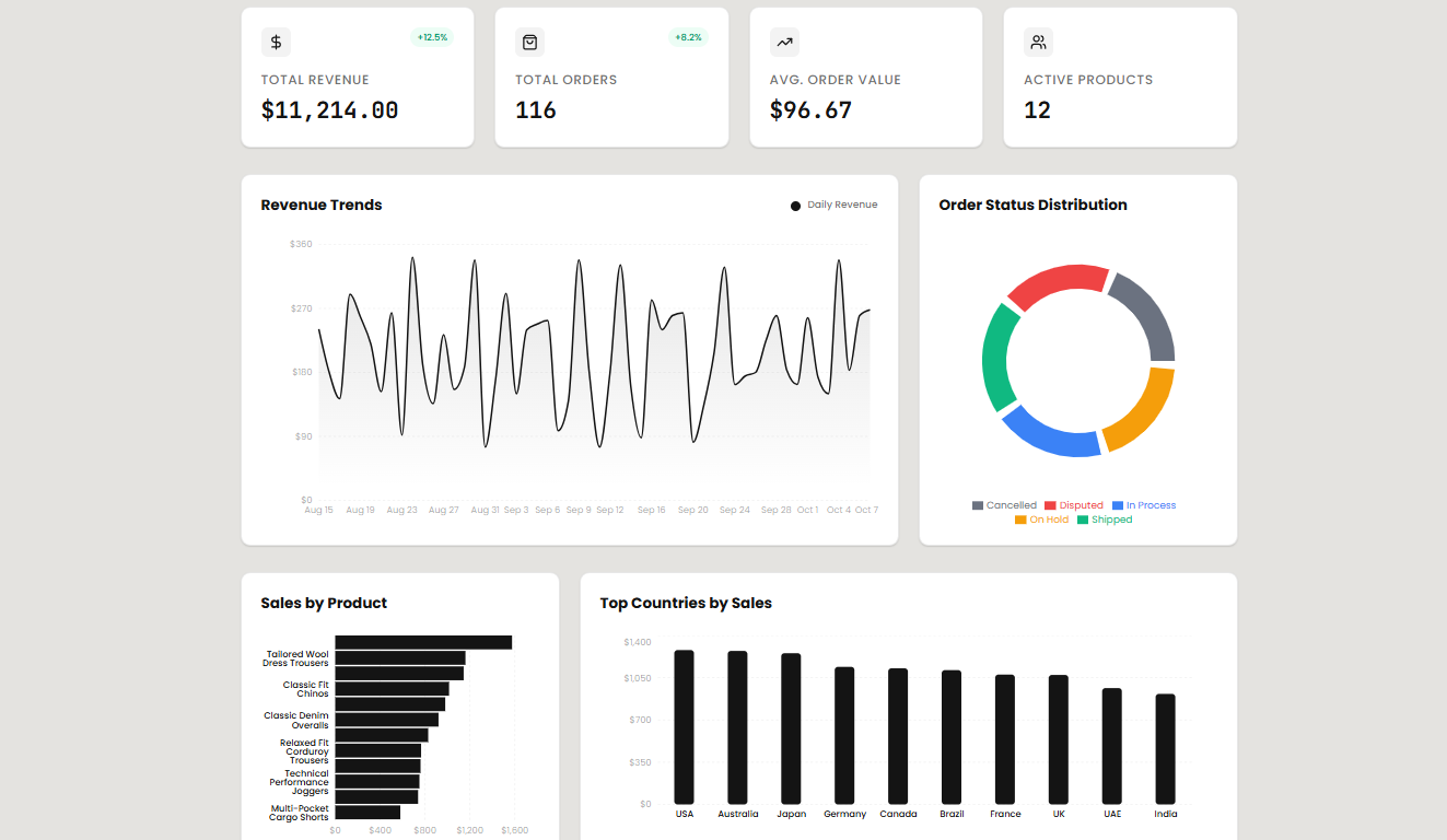 Analytics & Filtering View